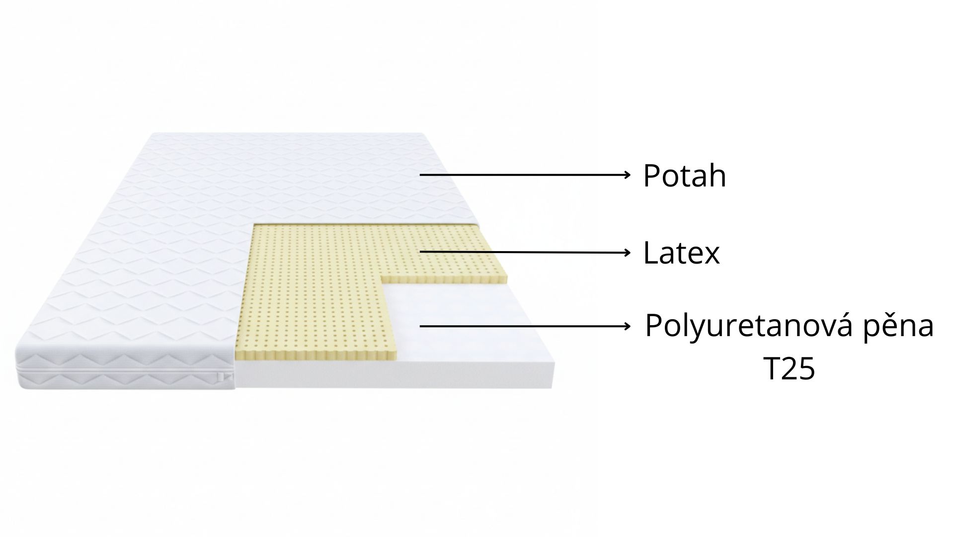matrace BABY CLASSIC MICRO